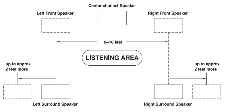 YAMAHA NS-AW190 Speaker - fig8