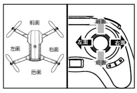 YASOLA-Mini-Obstacle-Avoidance-Drone-fig- (15)