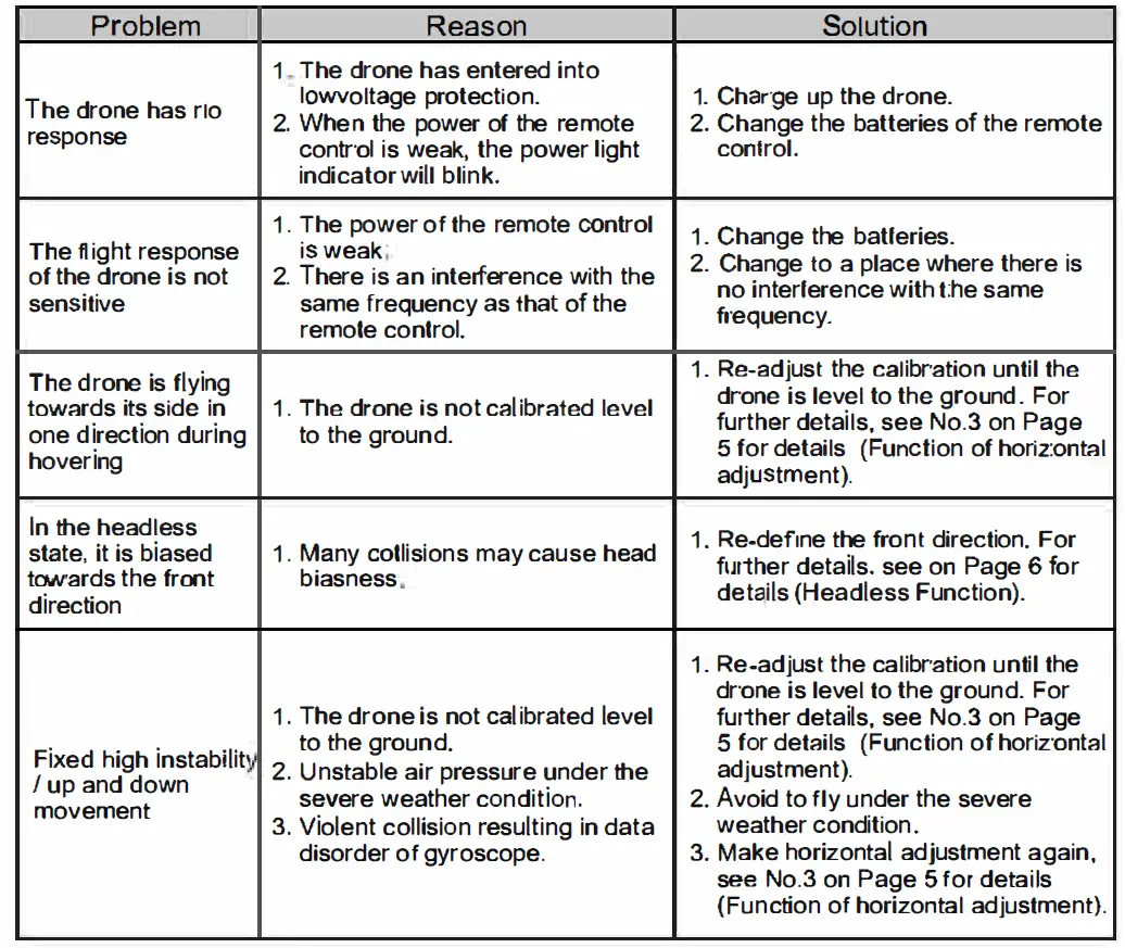 YASOLA-Mini-Obstacle-Avoidance-Drone-fig- 23