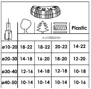 mafell LO65EC Wood Carving Hand Router Instruction Manual - Speed adjustment