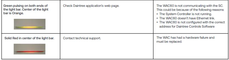 Current-WAC60-Daintree-Wireless-Area-Controller-fg-9