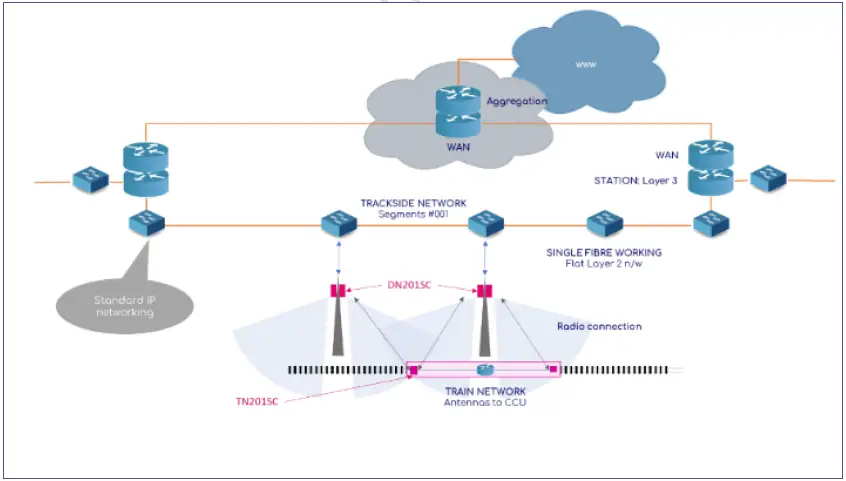 Blu-Wireless-DN201SC-Millimetre-Wave-Radio-Networking-Device-fig-3