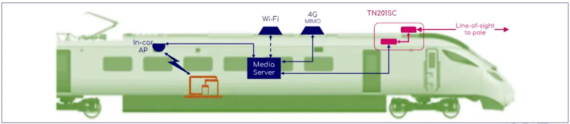Blu-Wireless-DN201SC-Millimetre-Wave-Radio-Networking-Device-fig-4