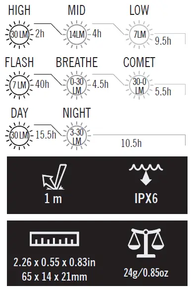 OLIGHT-SEEMEE-30-TL-Instruction-Video-FIG-2