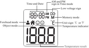 LCD Display Introduction