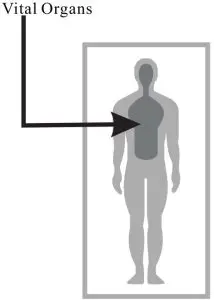 Forehead Thermometer Advantages