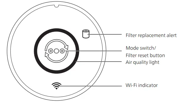 PHILIPS AC0850 800i Series Compact Air Purifier - Product Overview 1