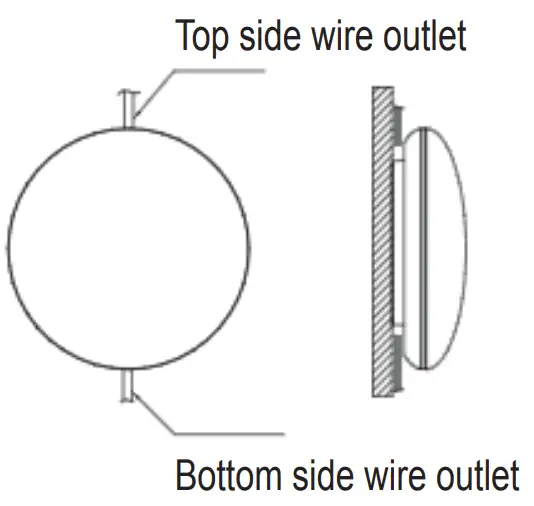 wire outlet