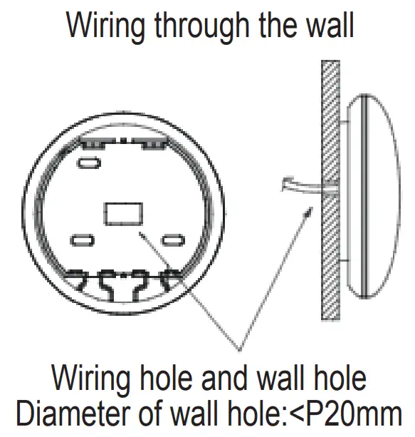 wire outlet