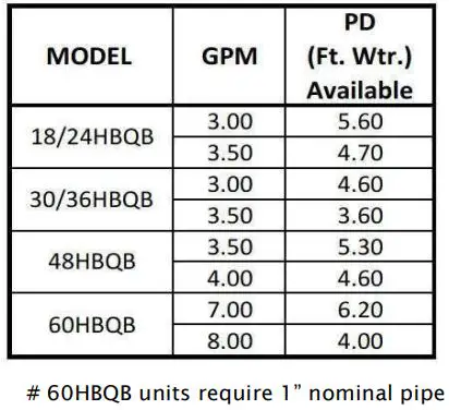 First-Co-HBQBXR-Series-Fan-Coil-Units-FIG 1