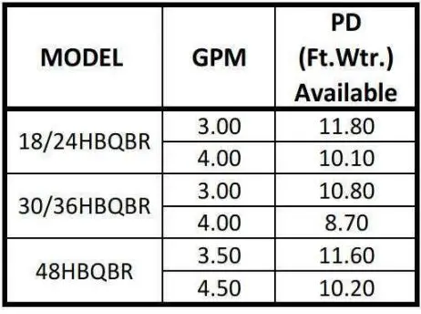 First-Co-HBQBXR-Series-Fan-Coil-Units-FIG 2