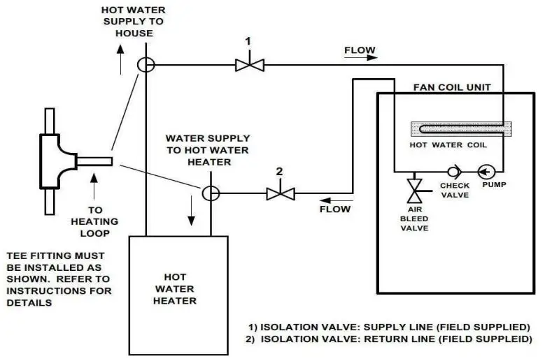 First-Co-HBQBXR-Series-Fan-Coil-Units-FIG 3