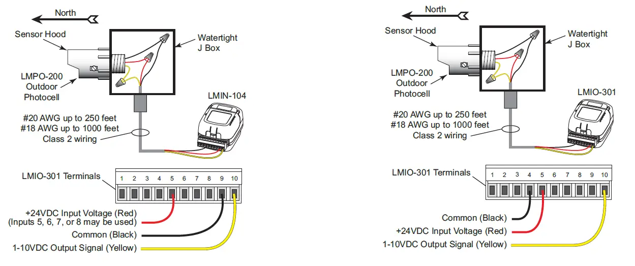legrand-LMPO-200 Wattstopper DLM-Outdoor-Photocell-01