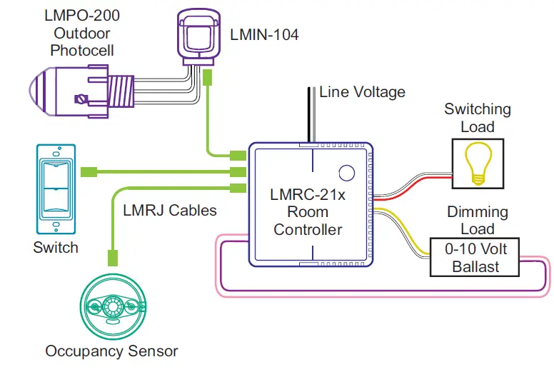 legrand-LMPO-200 Wattstopper DLM-Outdoor-Photocell-02