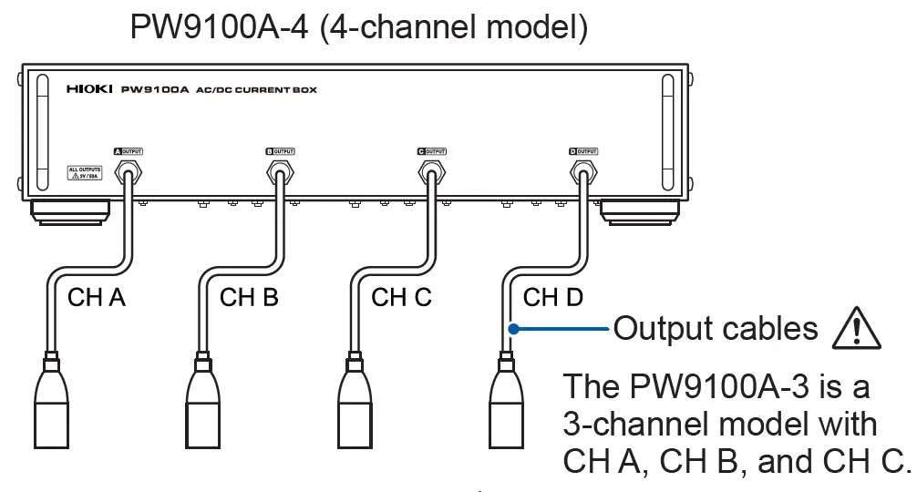HIOKI-PW9100A-4-AC-DC-Current-Box- (1)