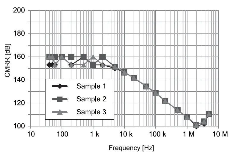 HIOKI-PW9100A-4-AC-DC-Current-Box- (11)
