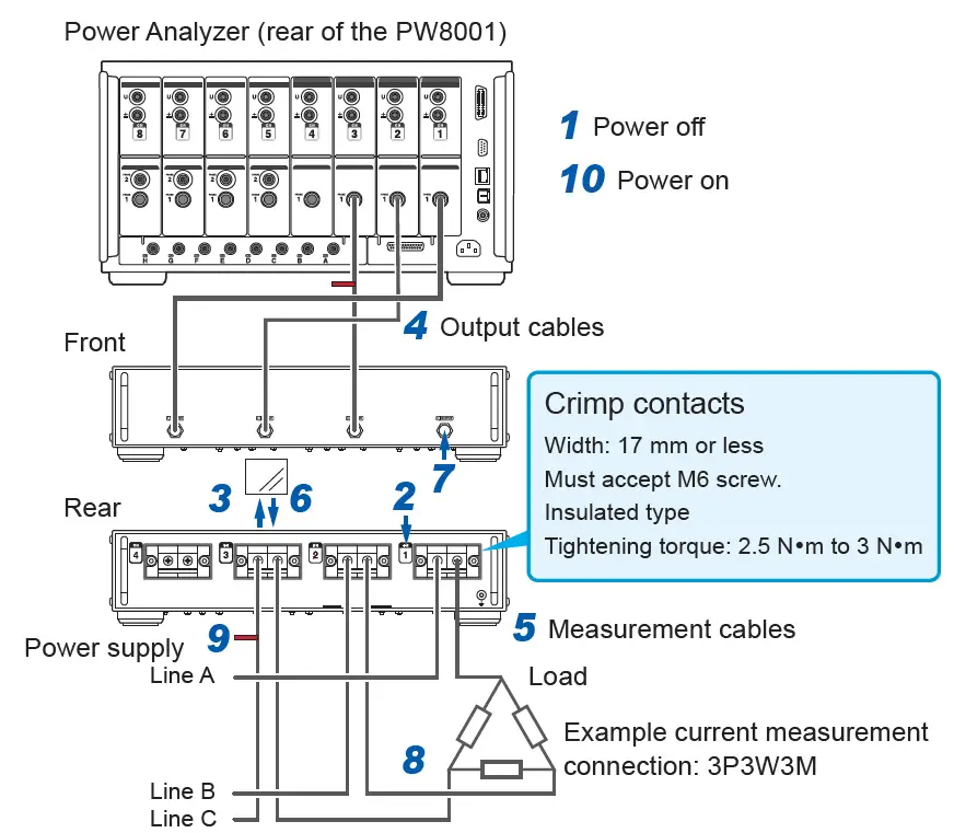 HIOKI-PW9100A-4-AC-DC-Current-Box- (14)