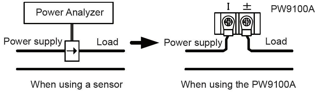 HIOKI-PW9100A-4-AC-DC-Current-Box- (3)