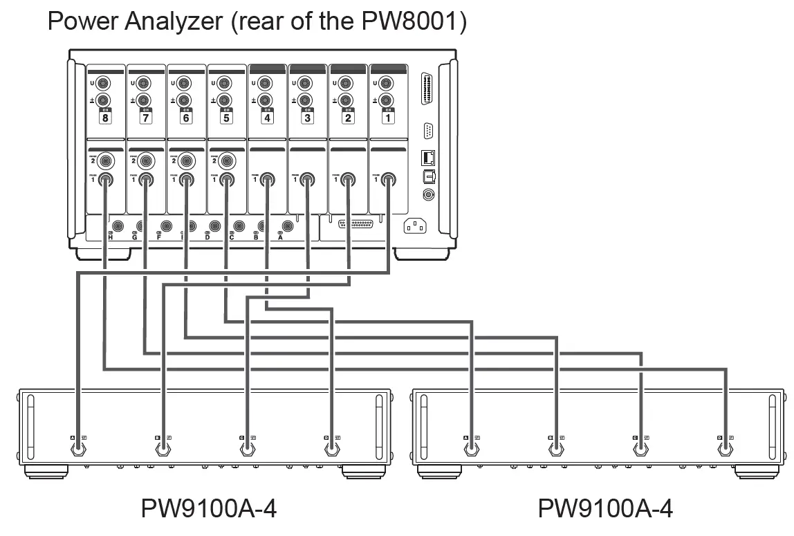 HIOKI-PW9100A-4-AC-DC-Current-Box- (4)