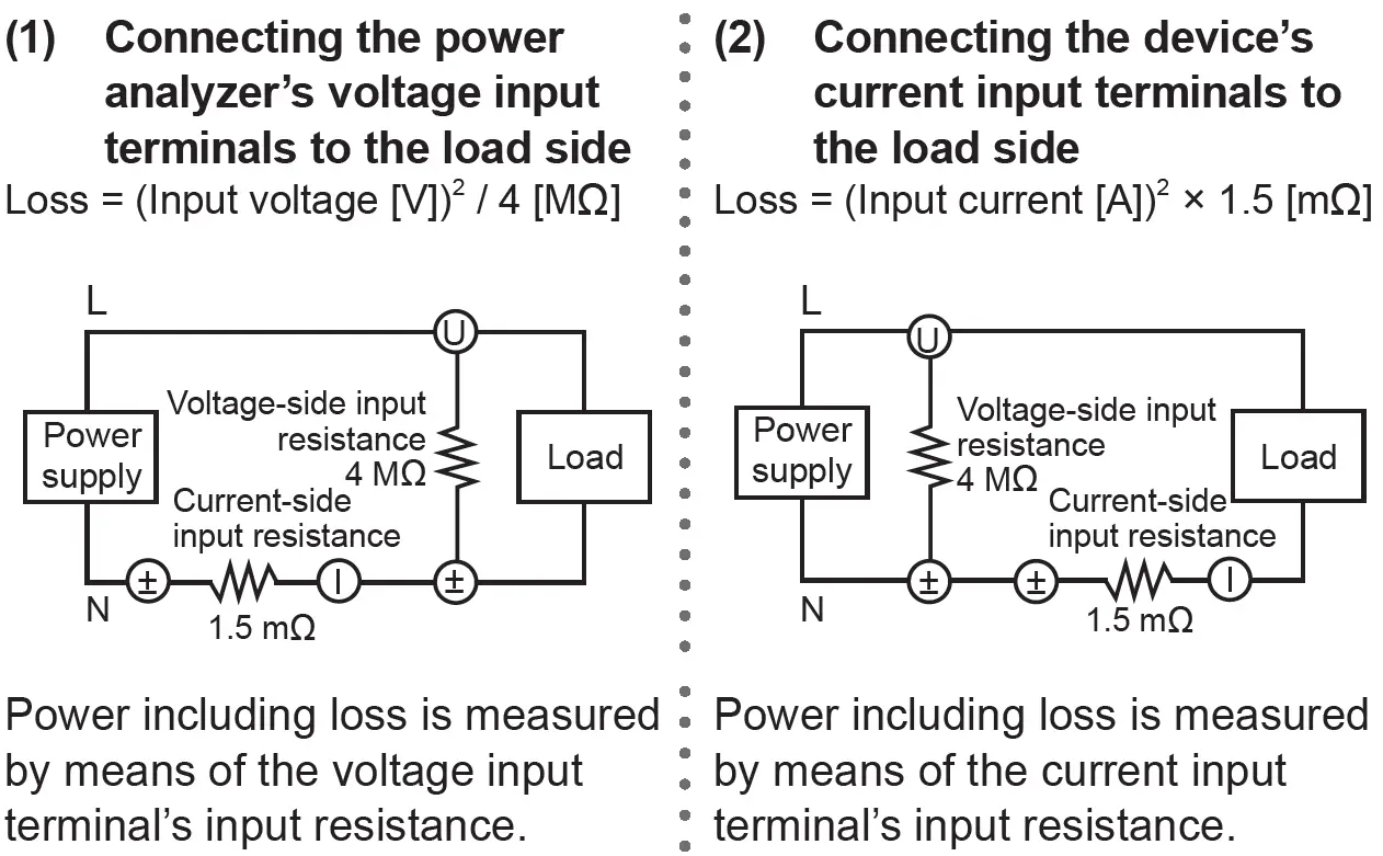 HIOKI-PW9100A-4-AC-DC-Current-Box- (5)