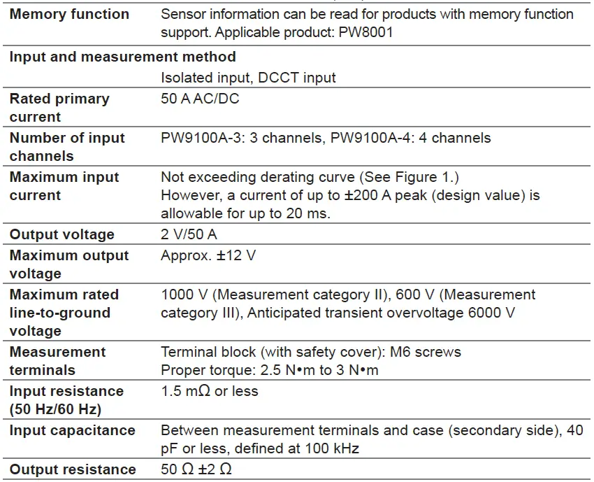 HIOKI-PW9100A-4-AC-DC-Current-Box- (7)