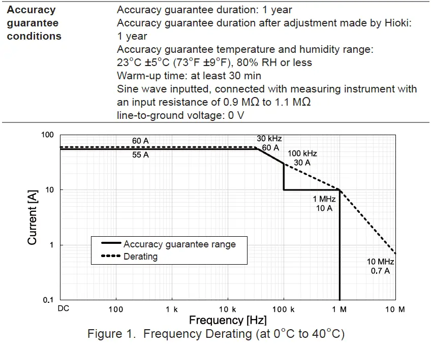HIOKI-PW9100A-4-AC-DC-Current-Box- (8)