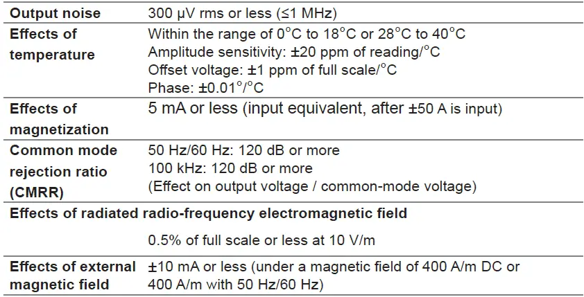 HIOKI-PW9100A-4-AC-DC-Current-Box- (9)