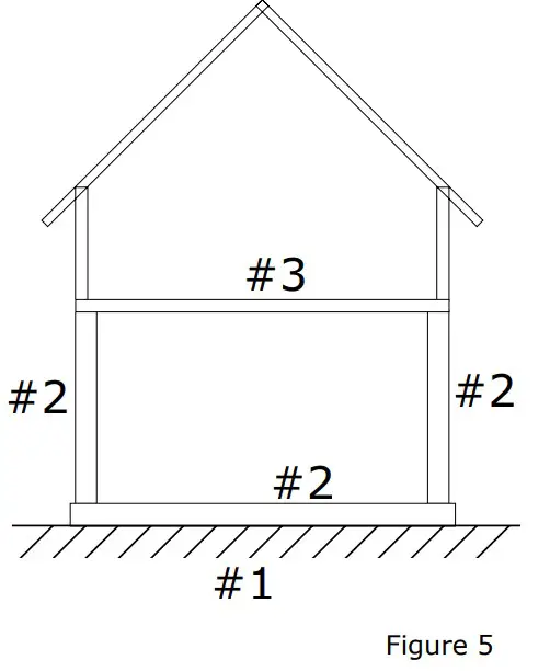 Mounting Considerations