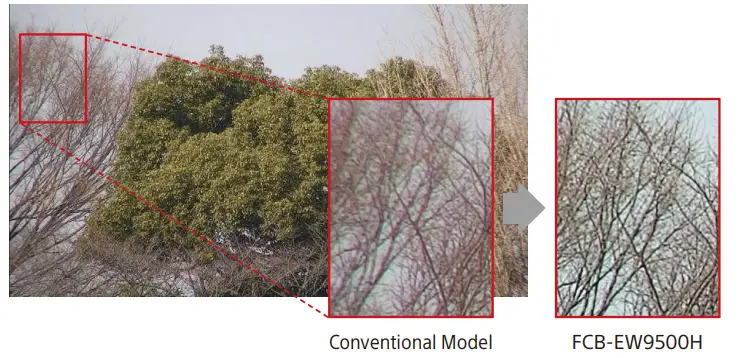 STARVIS-4M-FCB-EW9500H-(HDMI)-Color-Camera-Block-fig-1