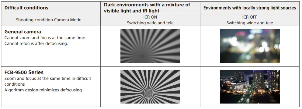 STARVIS-4M-FCB-EW9500H-(HDMI)-Color-Camera-Block-fig-14