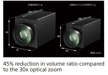 STARVIS-4M-FCB-EW9500H-(HDMI)-Color-Camera-Block-fig-4