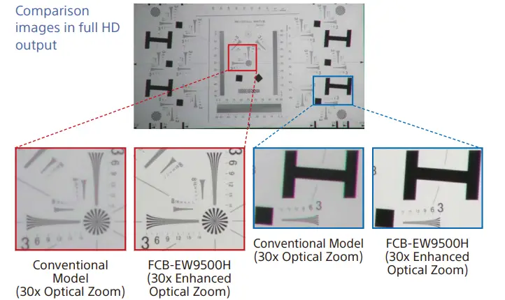 STARVIS-4M-FCB-EW9500H-(HDMI)-Color-Camera-Block-fig-5