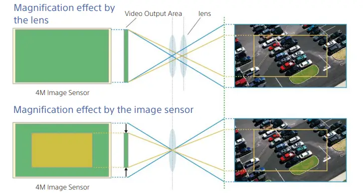 STARVIS-4M-FCB-EW9500H-(HDMI)-Color-Camera-Block-fig-6