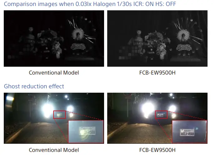 STARVIS-4M-FCB-EW9500H-(HDMI)-Color-Camera-Block-fig-8