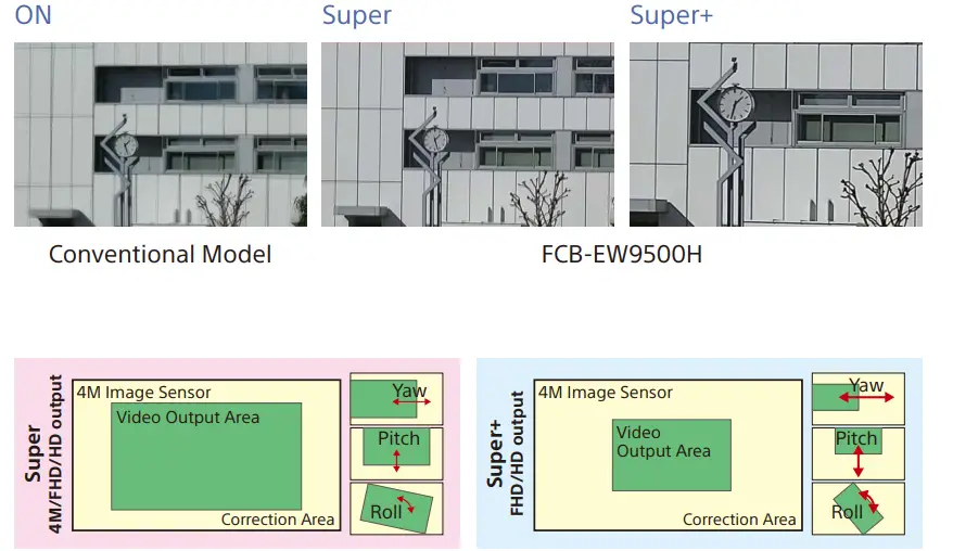 STARVIS-4M-FCB-EW9500H-(HDMI)-Color-Camera-Block-fig-9