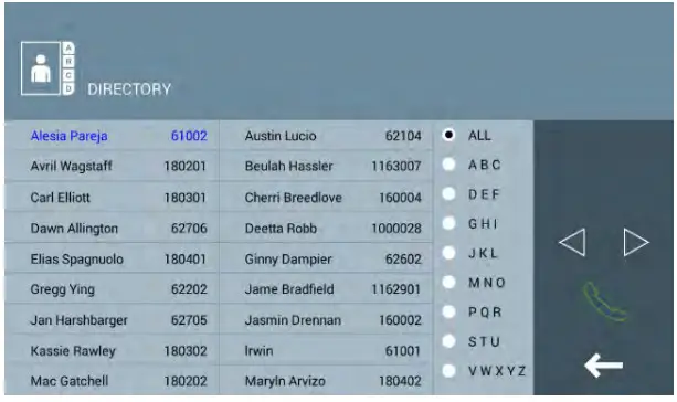 FERMAX F95391 Meet Guard Unit - FUNCTION NOT ACTIVATED