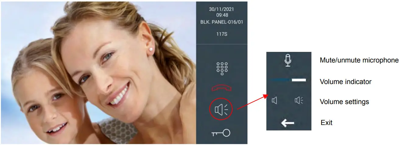 FERMAX F95391 Meet Guard Unit - Figure 1