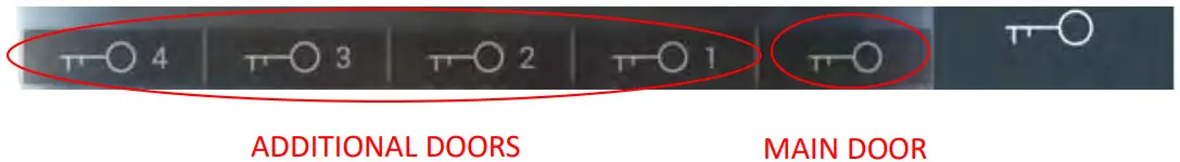 FERMAX F95391 Meet Guard Unit - Figure 2