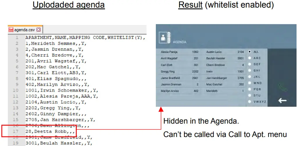 FERMAX F95391 Meet Guard Unit - Figure 22