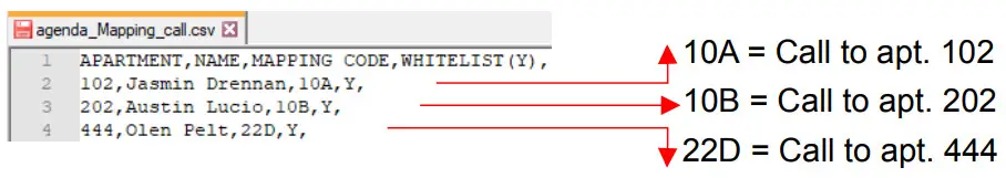 FERMAX F95391 Meet Guard Unit - Figure 24