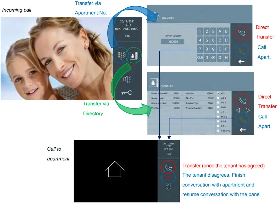 FERMAX F95391 Meet Guard Unit - Figure 8