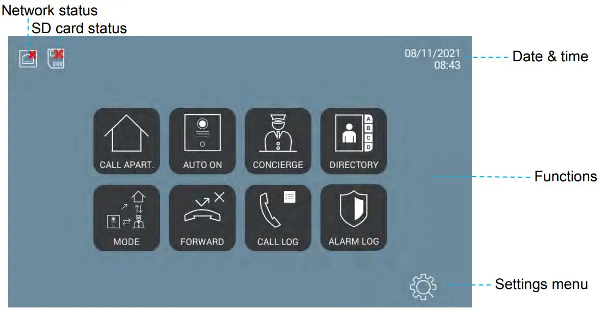 FERMAX F95391 Meet Guard Unit - Guard Unit Interface