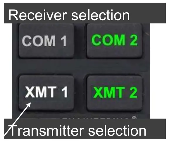 Communications Transmit (XMT) Selection (2)