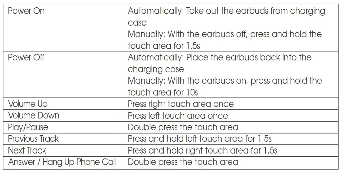 Soundpeats - Touch Control
