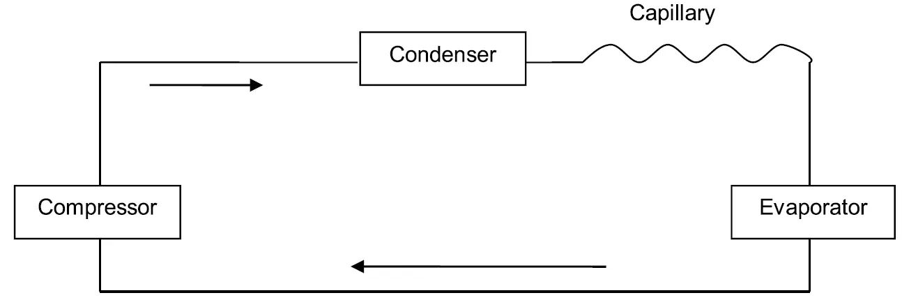 AIREMAX Portable Air Conditioner APE514H Appendix