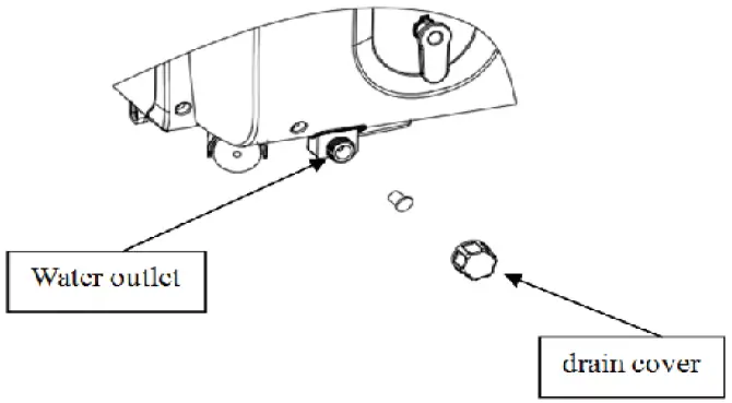 AIREMAX Portable Air Conditioner APE514H drainage