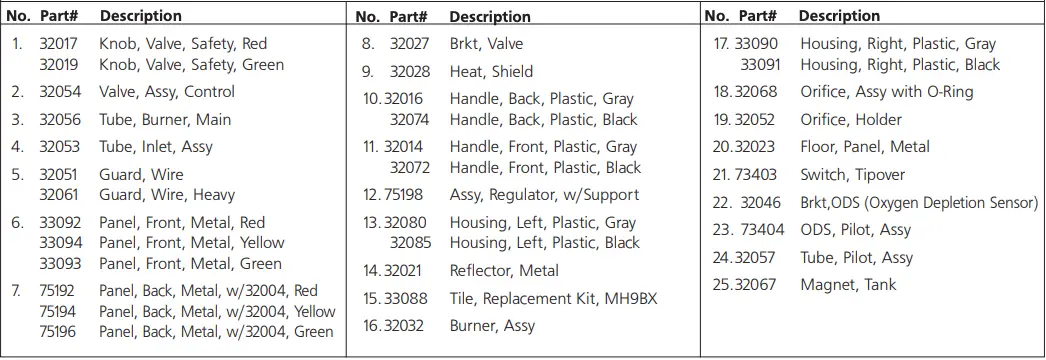 REPLACEMENT PARTS LIST
