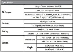 FIG 10 Specifications