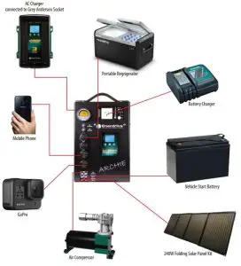 FIG 9 Archie - Capabilities
