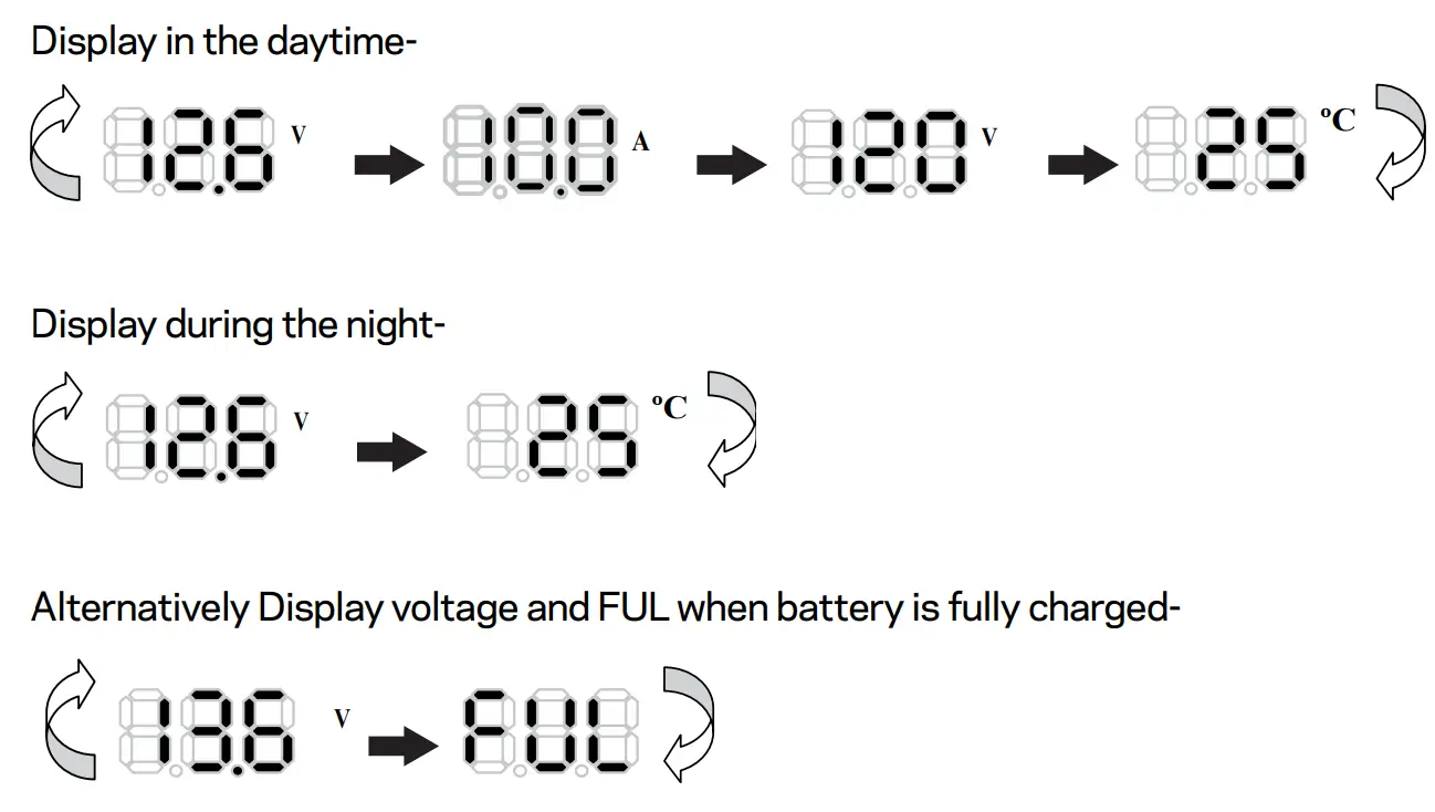 GOAL ZERO 96100 10 AMP Charge Controller - FIGURE 5